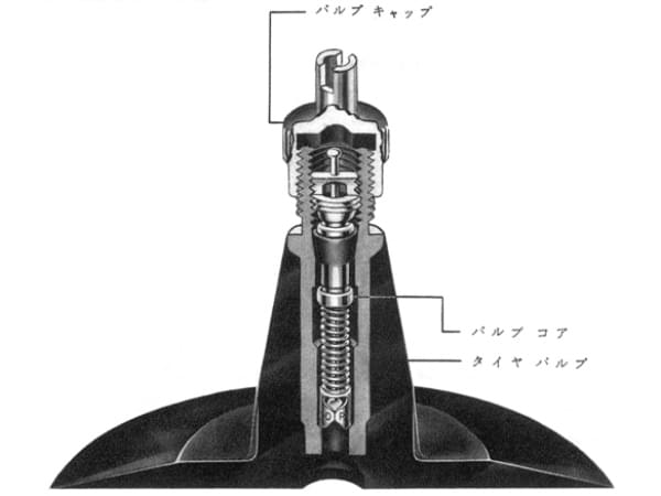 タイヤバルブの構造