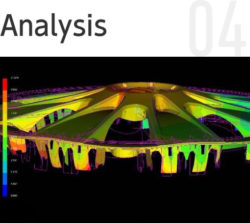 Analysis
