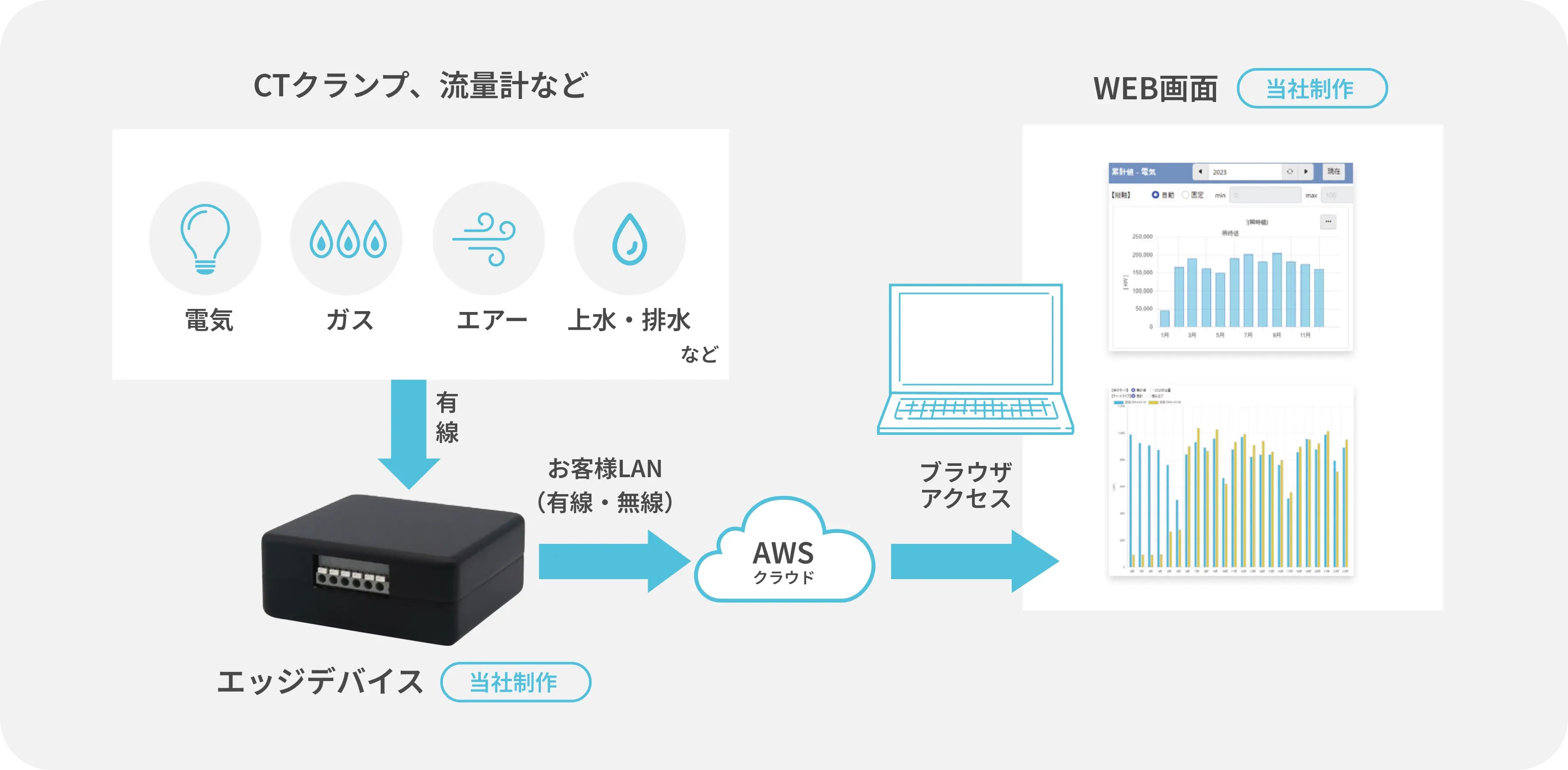 エネグラフ システム構成図