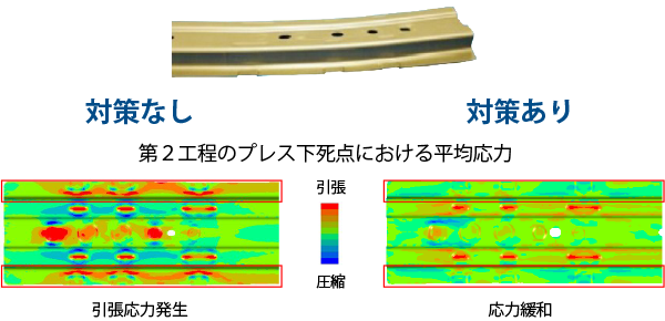 第2工程のプレス下死点における平均応力